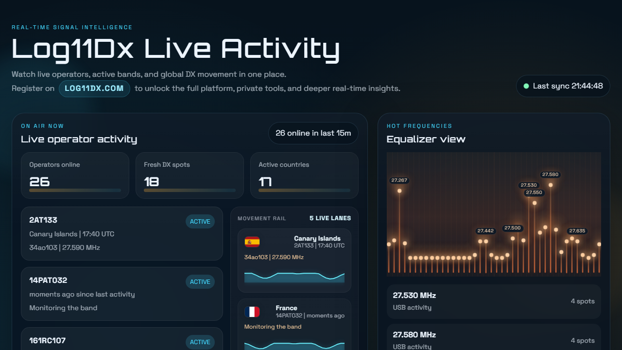 Public live activity dashboard preview