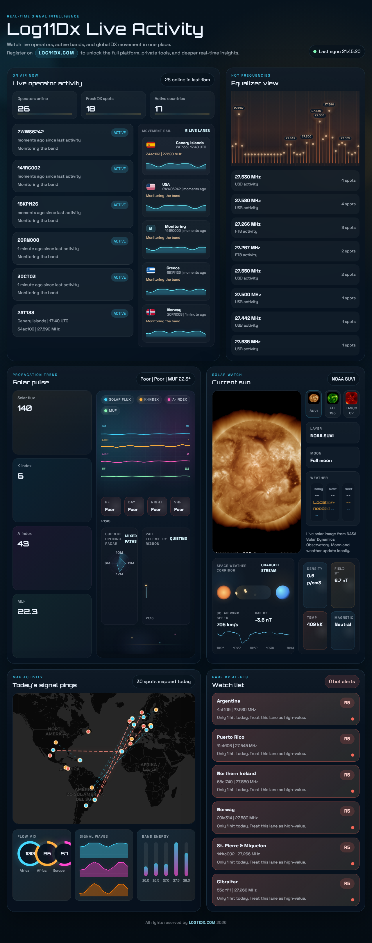 Full public live activity page preview